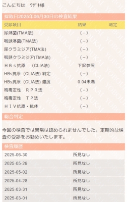 UZUKI（ｳﾂﾞｷ） 7月度性病検査結果報告