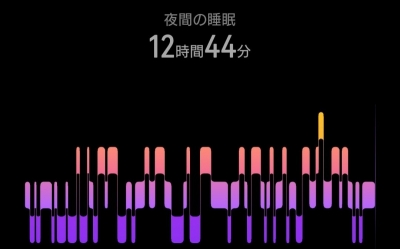 RIMURU(ﾘﾑﾙ) 爆睡