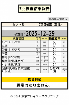 RIMURU(ﾘﾑﾙ) 検査結果