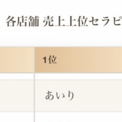 AIRI(ｱｲﾘ) ちょうど1年前にこの道を通った