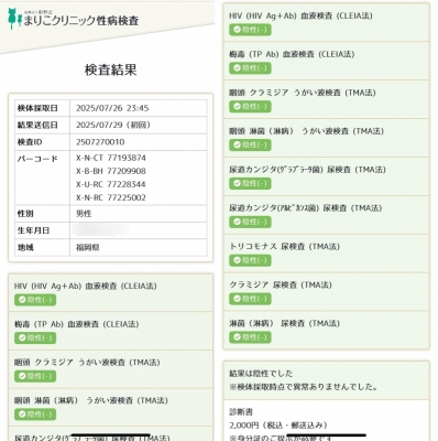 KENJI(ｹﾝｼﾞ) 検査結果報告🌱