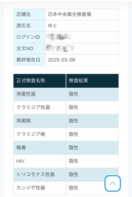 YUTO(ﾕﾄ) 3月性病検査結果（更新）