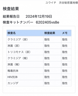YUICHI(ﾕｳｲﾁ) 【検査結果】