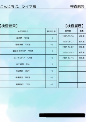 SIMA（ｼｲﾏ） 【7月の御礼】