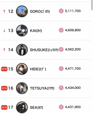 SHUSUKE(ｼｭｳｽｹ) 10月度もありがとうございました