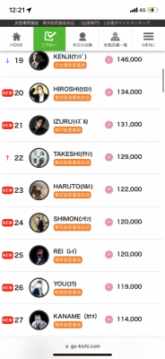 HARUTO(ハルト) 全国23位!