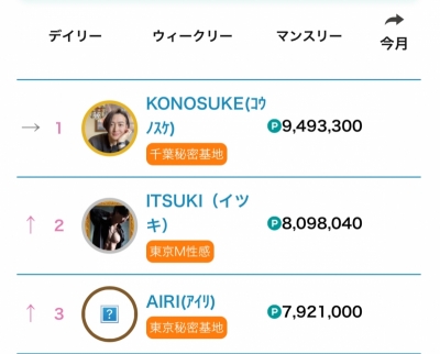 KONOSUKE(ｺｳﾉｽｹ) セラピスト史上最多  👑10度目の全国No.1👑