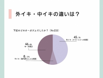 TOM(ﾄﾑ) 外イキと中イキ