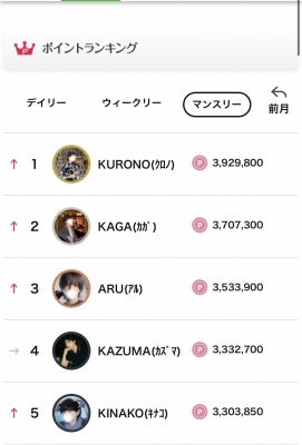 KURONO(クロノ) デイリー、ウィークリー、マンスリー1位🥇