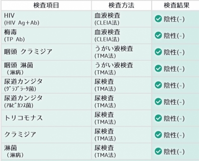 YONATAN(ﾖﾅﾀﾝ) 安心して任せてね。
