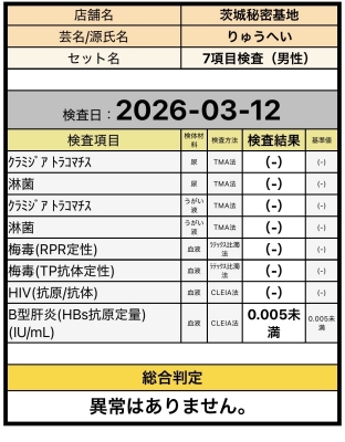 RYUHEI(ﾘｭｳﾍｲ) 検査結果