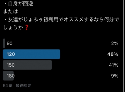 NOBU（ﾉﾌﾞ） 初利用を考えている方必見！何分がいいか🤔