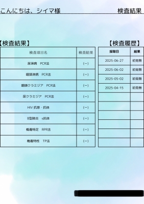 SIMA（ｼｲﾏ） 【6月の御礼】