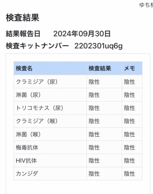 YUCHI(ﾕﾁ) 10月度性病検査報告