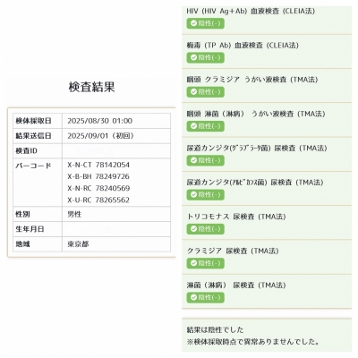 TOSHIYA(ﾄｼﾔ) 性病検査陰性