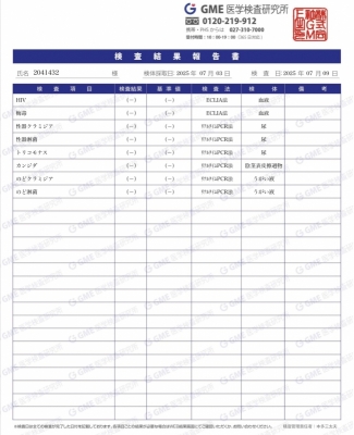 SHIN(ｼﾝ) 7月検査結果