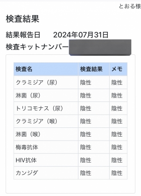 TORU(ﾄｵﾙ) 【6月の検査結果】