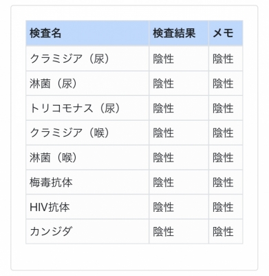 KAZUKI(ｶｽﾞｷ) ⛑️性病検査◎⛑️