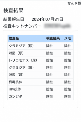 SENYA(ｾﾝﾔ) 8月の性病検査結果◎