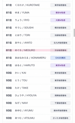 MEGURO(メグロ) 🌟全国秘密基地グランプリ中間結果