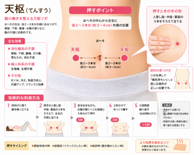 YURA(ﾕﾗ) 腸活のツボ☝️