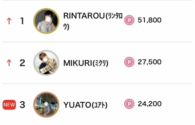 RINTAROU(ﾘﾝﾀﾛｳ) デイリー1位🏅ありがとうございました✨