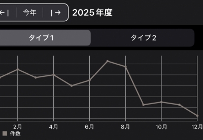 YUSHO(ﾕｳｼｮｳ) 2025年総括