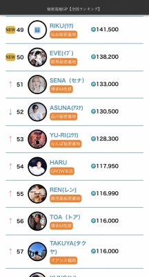REN(レン) 全国ランキング(ポイント)55位