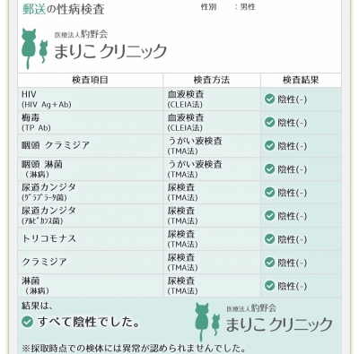 YOSUKE(ヨウスケ) 性病検査結果報告💉