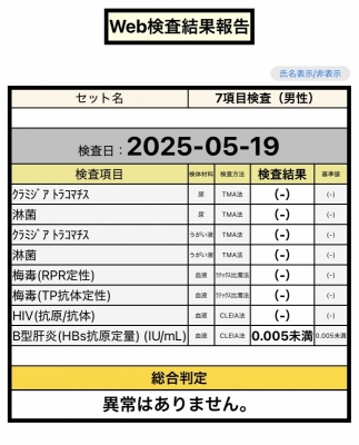 SHUHEI(ｼｭｳﾍｲ) 今月も異常なし