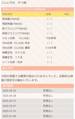 UZUKI（ｳﾂﾞｷ） 5月度性病検査結果報告
