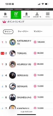 KATSUMI(カツミ) デイリー1位