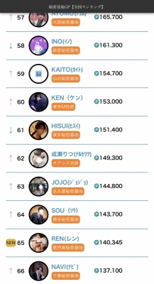 REN(レン) 全国ポイントランキング65位