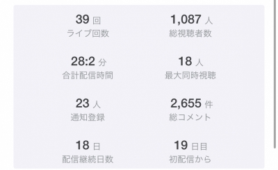 YUU(ﾕｳ) 合同キャスありがとうございました