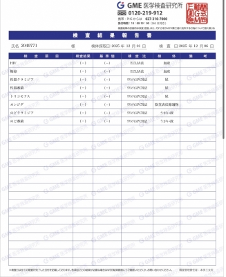 SHIN(シン) 12月検査結果