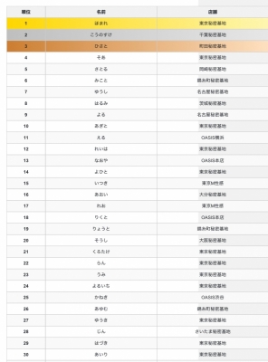 RYOTO(ﾘｮｳﾄ) #155 中間順位（5/22）