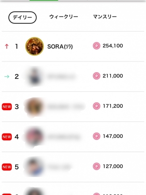 SORA(ｿﾗ) デイリーランキング1位🥇