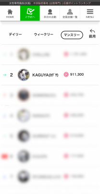 KAGUYA(ｶｸﾞﾔ) 3月もお疲れ様でした〜🌸🌸