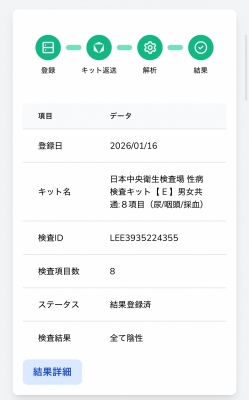 YAMATO(ﾔﾏﾄ) 1月の検査結果🩺