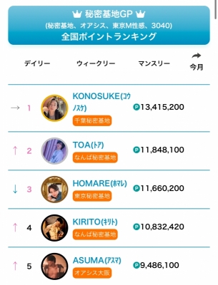 KIRITO(ｷﾘﾄ) 秘密基地GP全国4位！