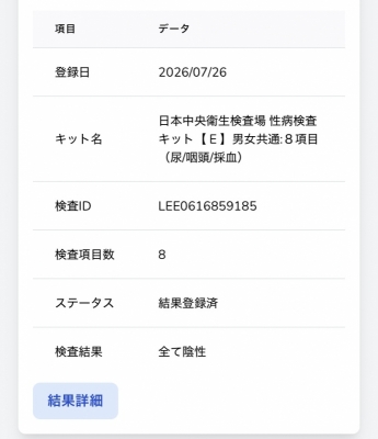 YUCHI(ﾕﾁ) 8月度　検査結果報告