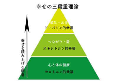 AYUMU(ｱﾕﾑ) 幸せ
