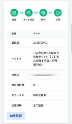 KENYU(ｹﾝﾕｳ) 検査結果！