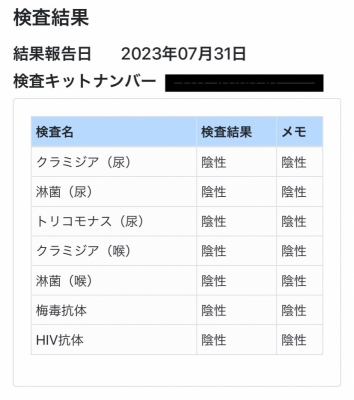 OMI(ｵﾐ) 8月性病検査