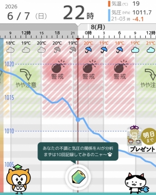 RIMURU(ﾘﾑﾙ) 気圧ノ変化…