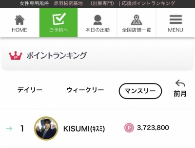 KISUMI(ｷｽﾐ) あけましておめでとうございます！！