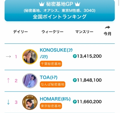 KONOSUKE(ｺｳﾉｽｹ) 👑6ヶ月連続 全国No.1👑