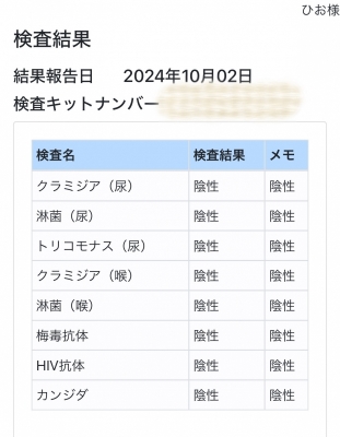 HIO(ﾋｵ) 検査結果