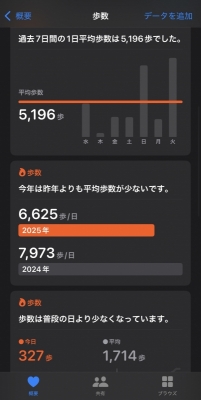 SHUSUKE(ｼｭｳｽｹ) 年々