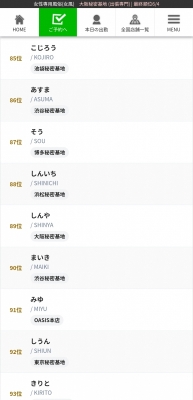 SHINYA(ｼﾝﾔ) 2026年グランプリ結果発表！